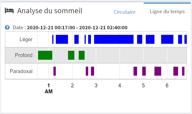 DMP - Sommeil