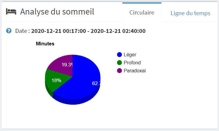 DMP - Sommeil